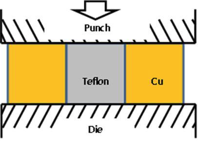구리분말-테플론 혼합체의 유한요소해석 단위모델