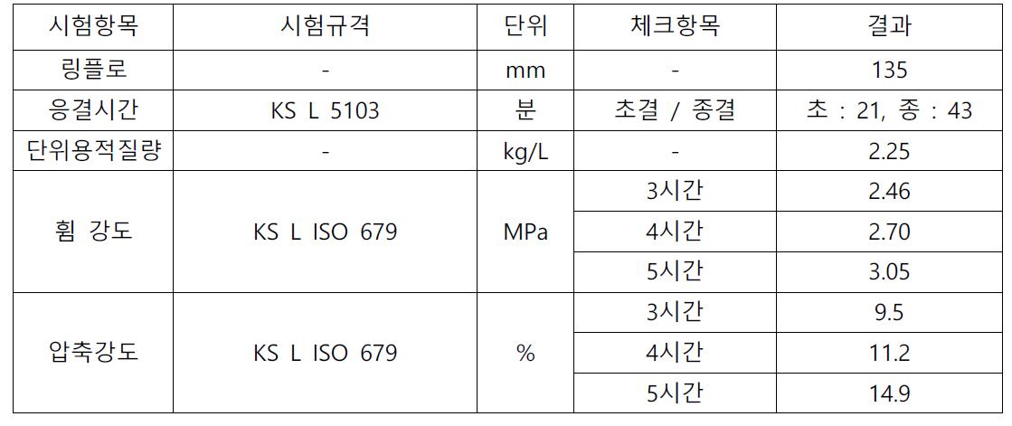 배합시험 결과