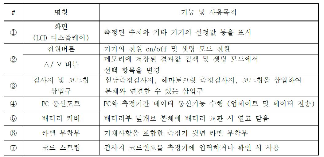 글루키퍼듀얼 측정기 구조 및 기능