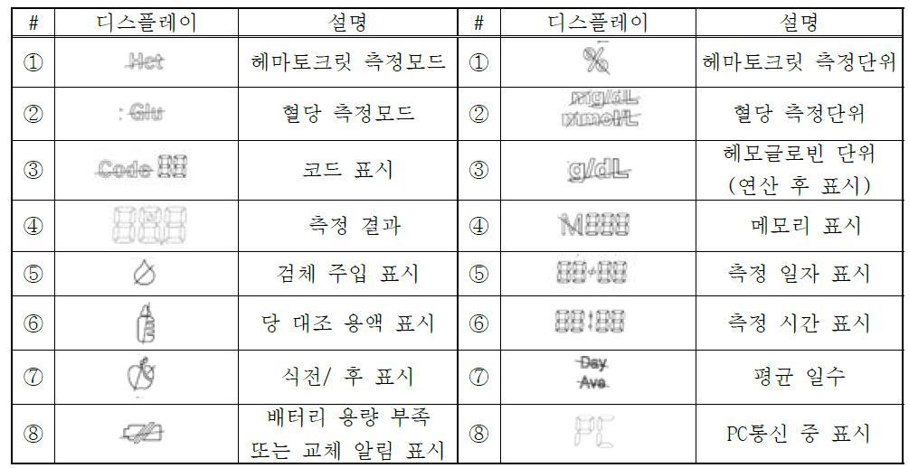 글루키퍼듀얼 측정기 아이콘 설명