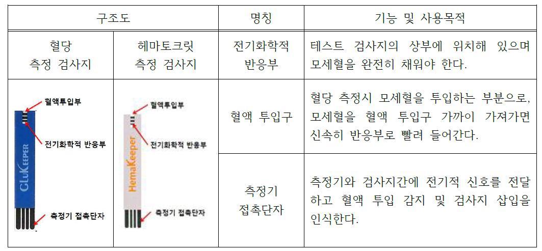 혈당 및 헤마토크릿 검사지의 구조와 기능