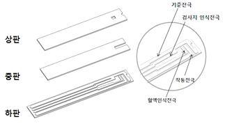 혈당 및 헤마토크릿 검사지의 구성