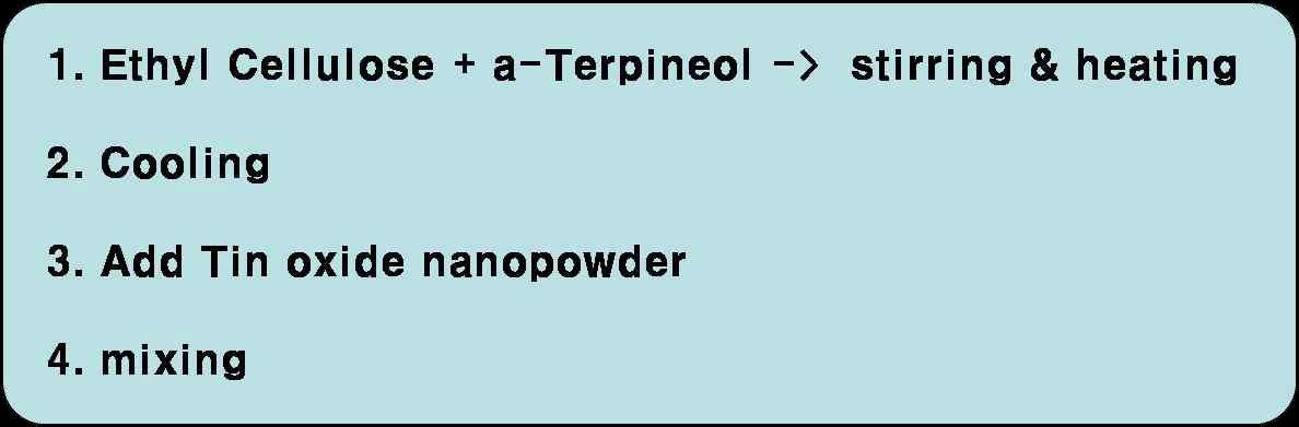 Tin oxide nanoparticle paste의 제조 방법