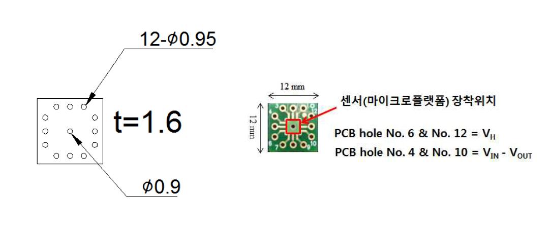 마이크로플랫폼 장착용 PCB