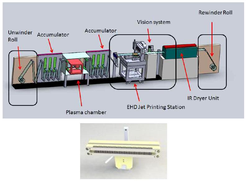 Roll-to-Roll EHD 젯 프린팅 장비 및 멀티노즐 헤드