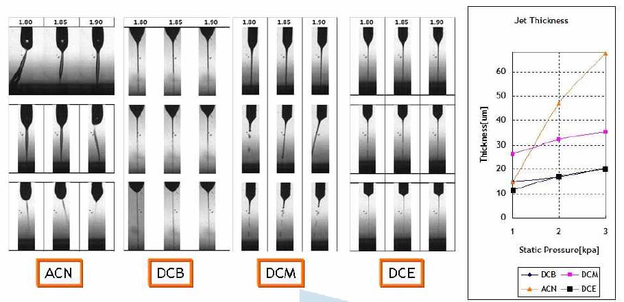 압력에 따른 젯 두께 비교결과
