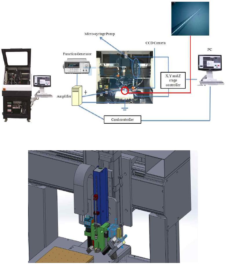 Nano-Inkjet 모듈 장치