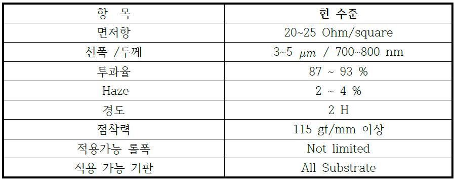 필름 기반의 Ag-grid 투명전극 평가 결과