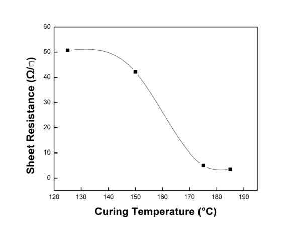 소성온도에 따른 면저항 측정값