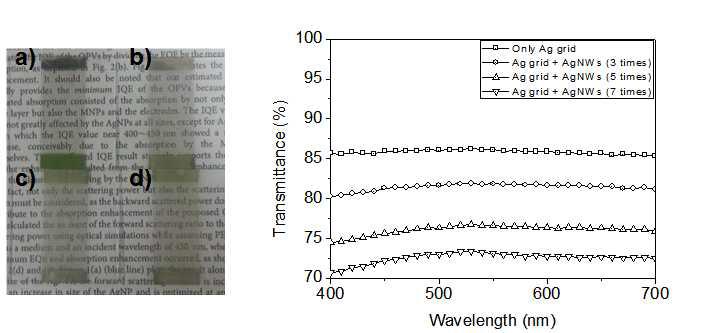 투명전극의 투과도 특성 (a)only Ag grid, AgNWs의 코팅 회수 (b)3회, (c)5회, (d)7회.