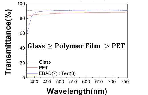 삽입형 고분자 필름의 투과율 특성