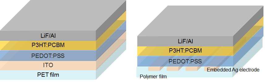 삽입형 투명 전극과 ITO 필름을 이용한 플렉서블 유기 태양전지의 모식도