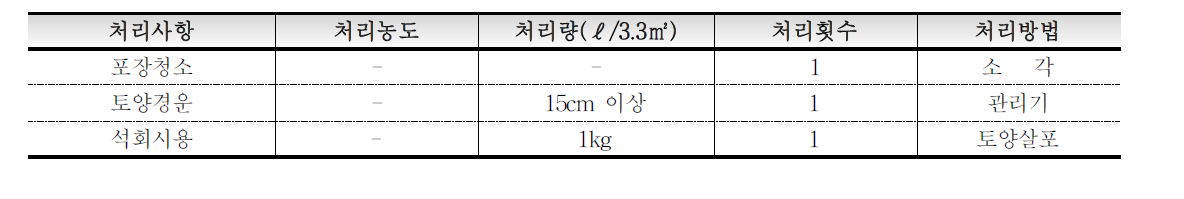 경종적 토양처리