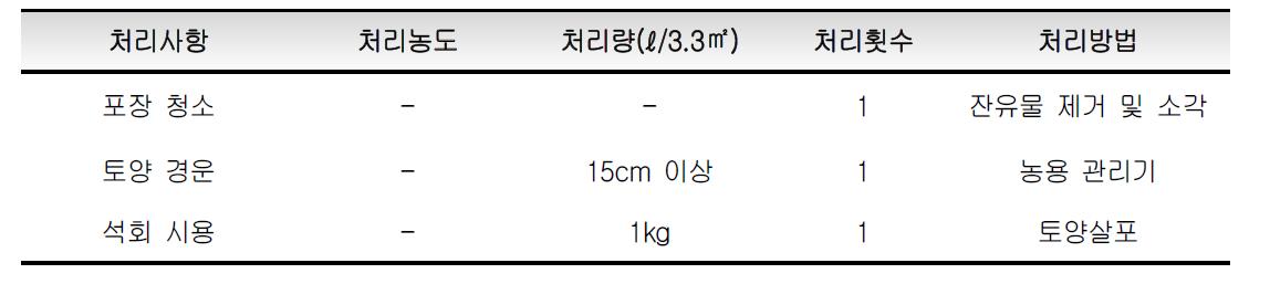 경종적 토양처리