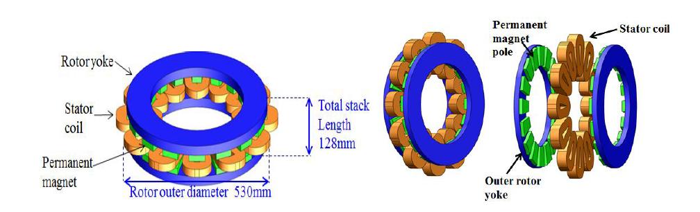 Single-stack AFPMSG : 3.43kW