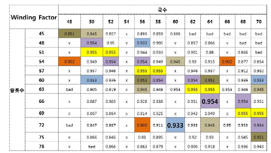 Winding Factor