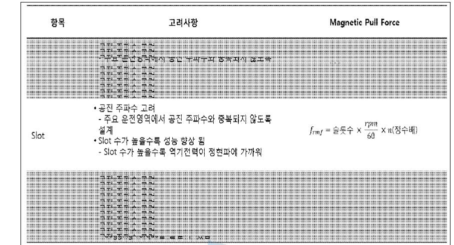 Slot/Pole 조합 고려사항