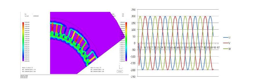 Inner Rotor Bemf 해석 결과