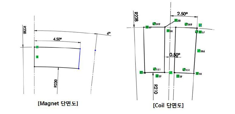 자석 및 코일의 치수 선정 방법