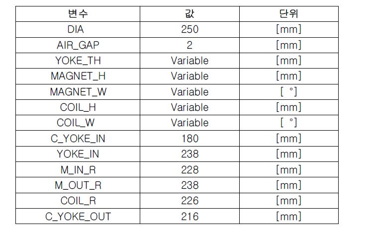 설계 Parameter 정의