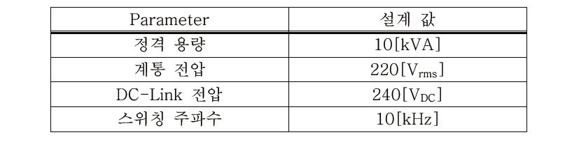 3상 양방향 AC/DC PWM 컨버터 설계 사양