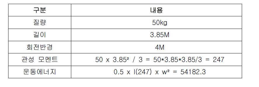 블레이드 관성모멘트