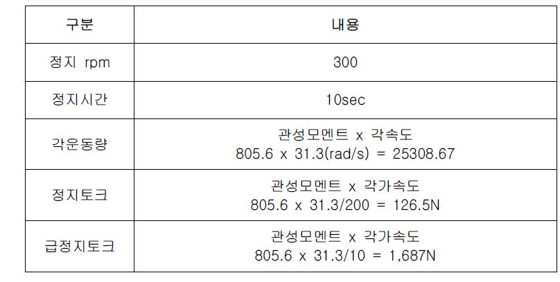 발전기 정지 조건