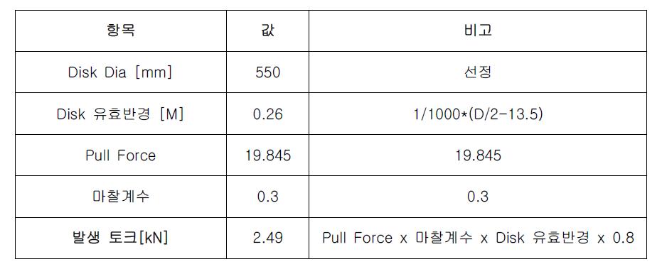 디스크브레이크 토크 계산식