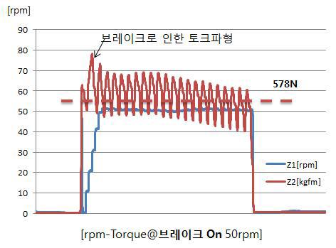 브레이크 성능 Test