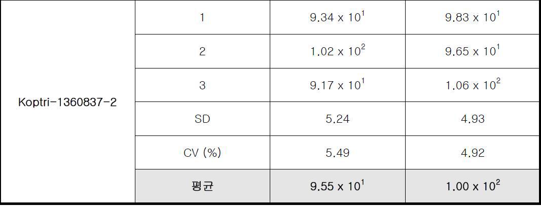 투명 전극 필름의 환경안정성 평가 결과 (고분자시험연구소 성적서)