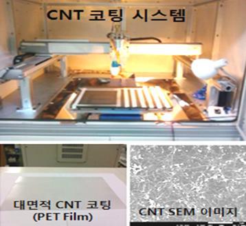 CNT 코팅 시스템 및 코팅 기판 (KETI)