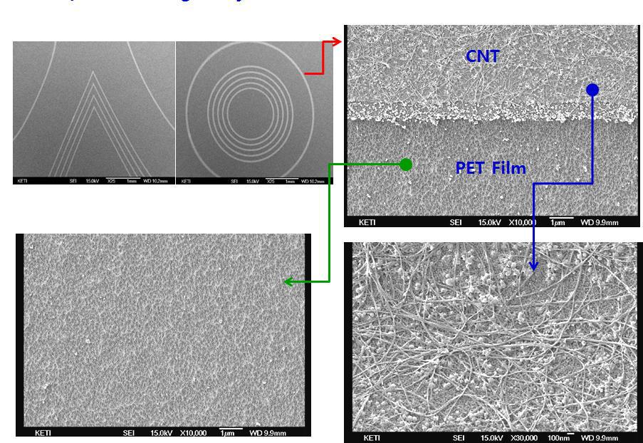 dry etching 법에 의한 CNT 기반 투명전극 패턴 형성