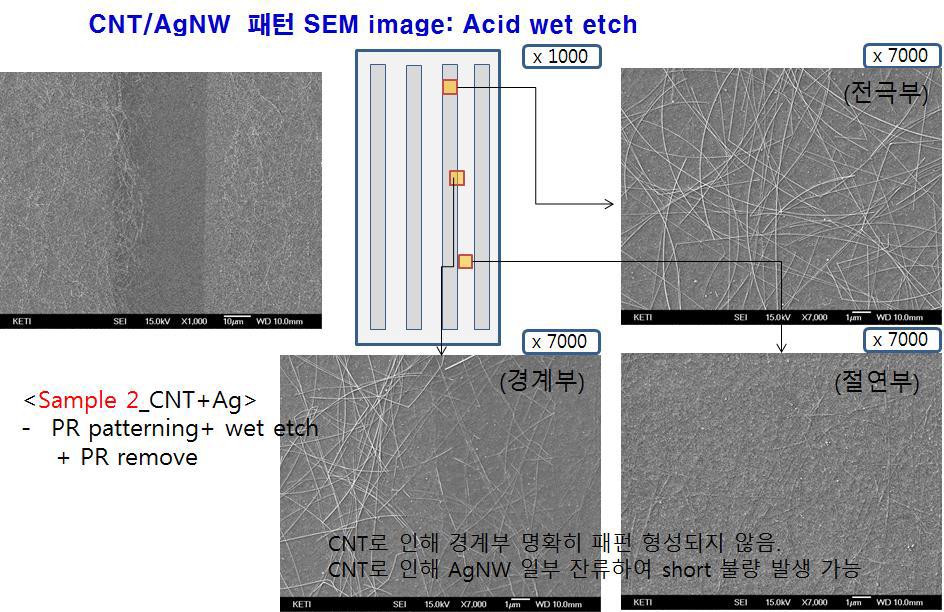 CNT 복합 투명전극 필름 wet에칭 패턴 구조