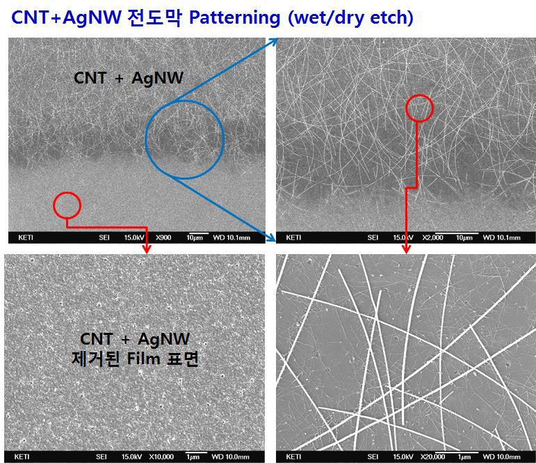 CNT　복합 투명전극 필름 dry/wet 에칭 패턴 구조 (1차년도)