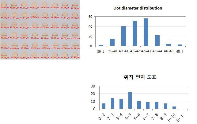 잉크젯 프린터(UJ-200) 성능 평가