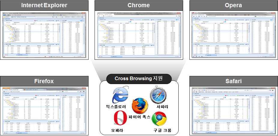 Cross Browser지원