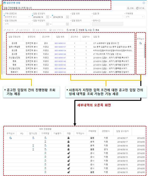 심사 및 평가 업무 프로세스 개요