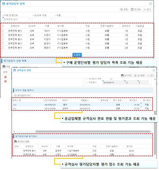 규격심사 평가담당자