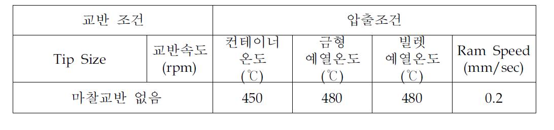 압출 시운전 조건