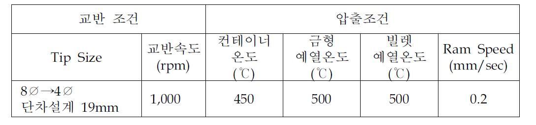 마찰교반을 이용한 압출 조건