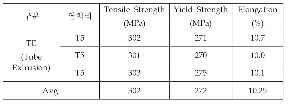 마찰교반을 이용한 압출 튜브의 기계적 특성시험 결과