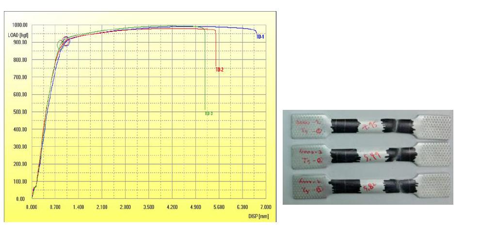 마찰교반을 이용한 인발 튜브의 인장그래프 및 시편