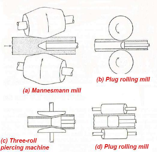 알루미늄 Mannesmann mill 공법 제조 Seamless 파이프