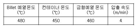 1차 합금 압출 조건