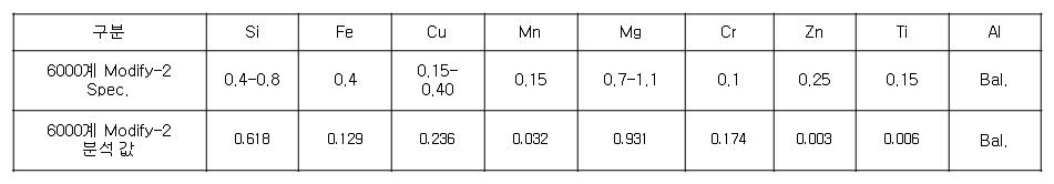 2차 합금설계 Spec. 및 분석값