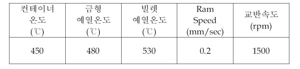 1차 압출테스트 조건