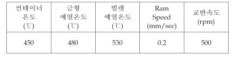 3차 압출테스트 조건