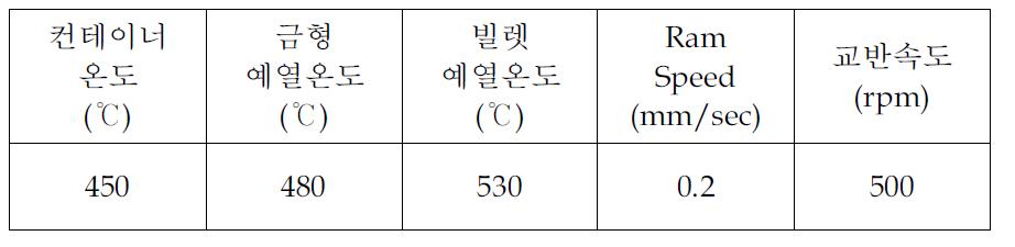 4차 압출테스트 조건