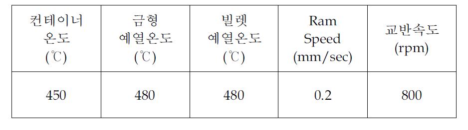 6차 압출테스트 조건