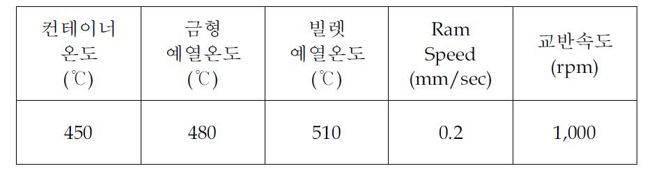 7차 압출테스트 조건